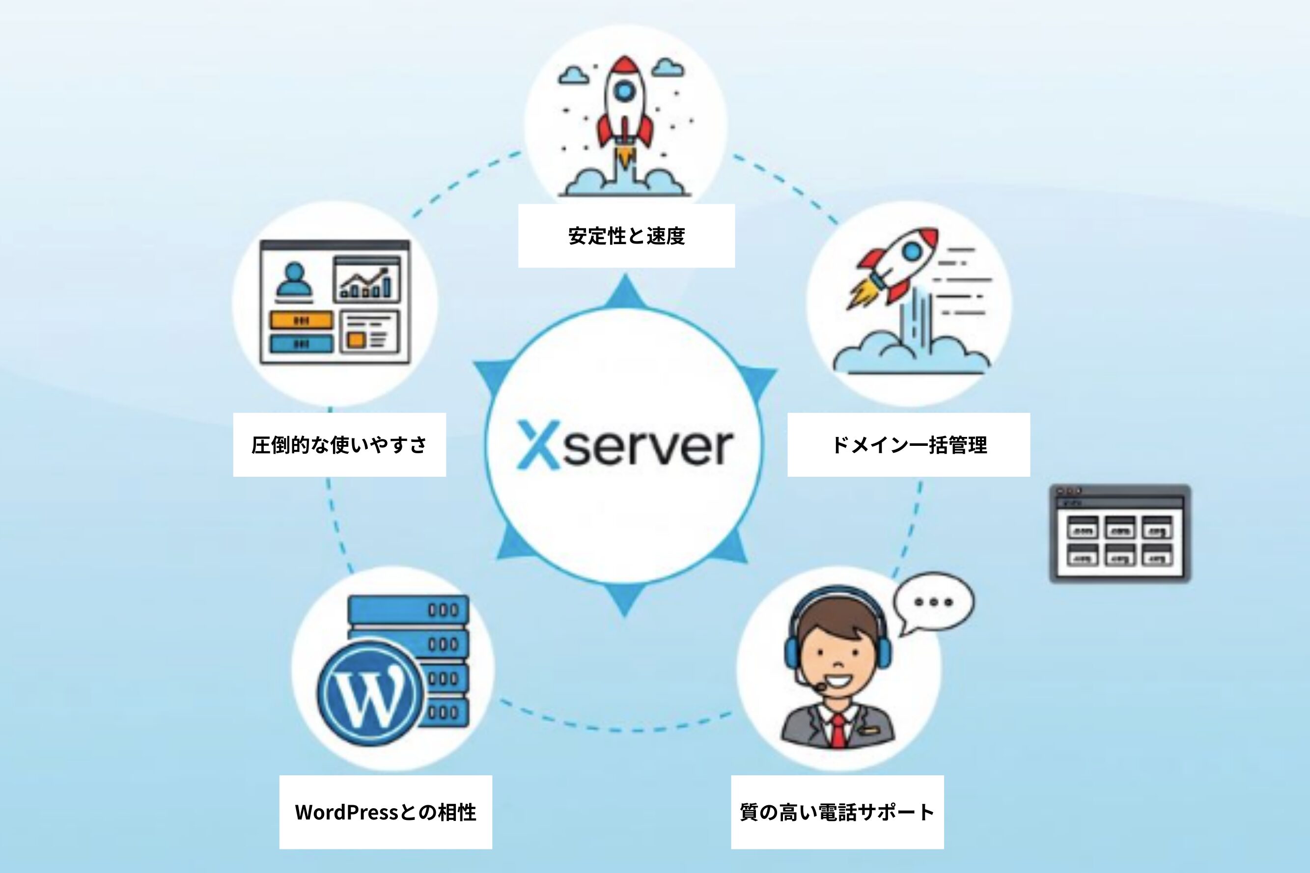 4. 当スタジオが、エックスサーバーを推す5つの理由