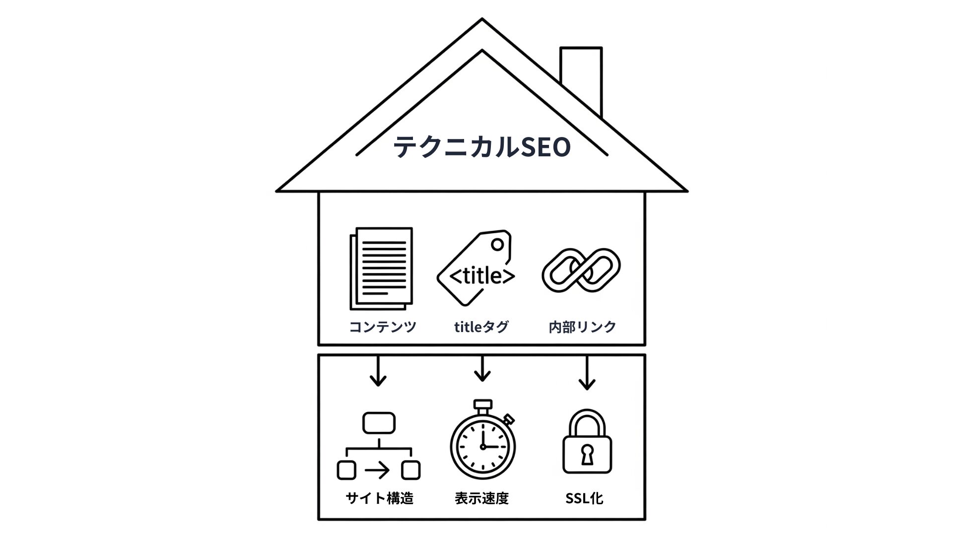テクニカルSEO図解