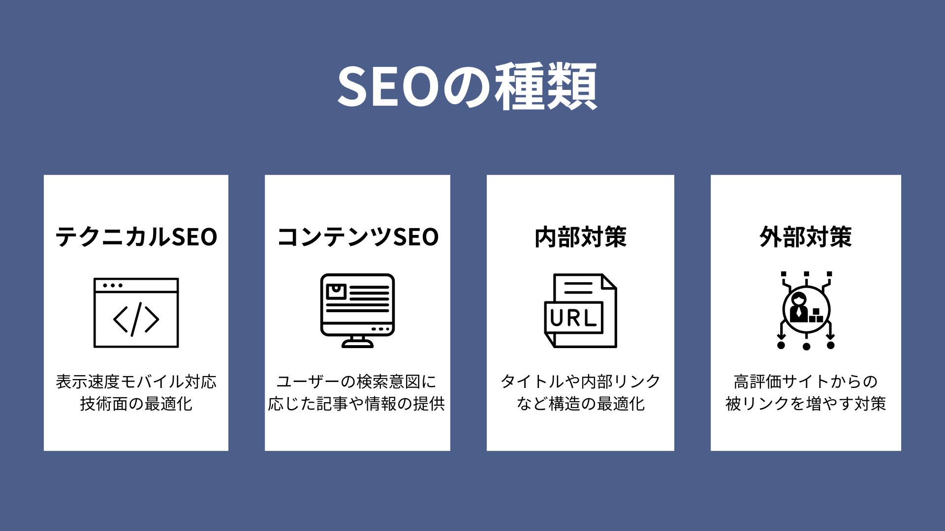 SEOの種類4種_図解